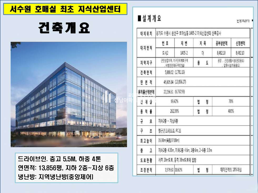 경기 수원권선구 호매실동 서수원 호매실 최초 지식산업센터 [프리마비즈타워] 분양&전매 분양 매물번호 10109 사진 2