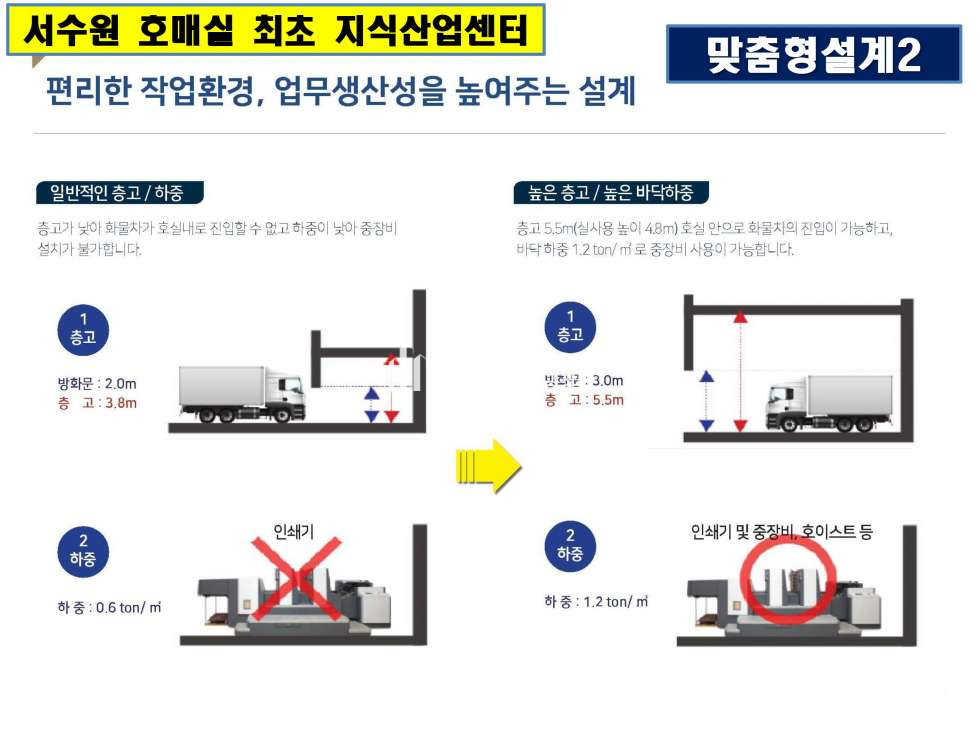 경기 수원권선구 호매실동 서수원 호매실 최초 지식산업센터 [프리마비즈타워] 분양&전매 분양 매물번호 10109 사진 9