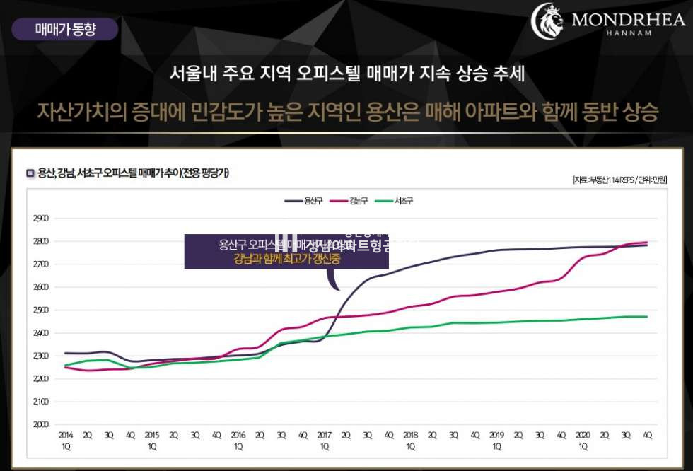 서울 용산구 한남동 몬트레아 한남 하이엔드 오피스텔 분양 분양 매물번호 10111 사진 15