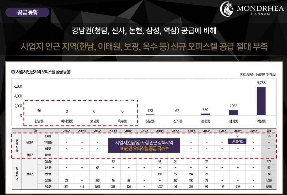서울 용산구 한남동 몬트레아 한남 하이엔드 오피스텔 분양 분양 매물번호 10111 사진 16