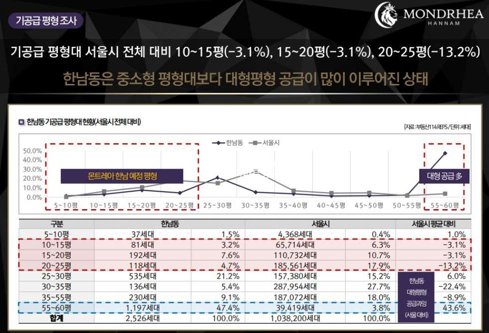 서울 용산구 한남동 몬트레아 한남 하이엔드 오피스텔 분양 분양 매물번호 10111 사진 17