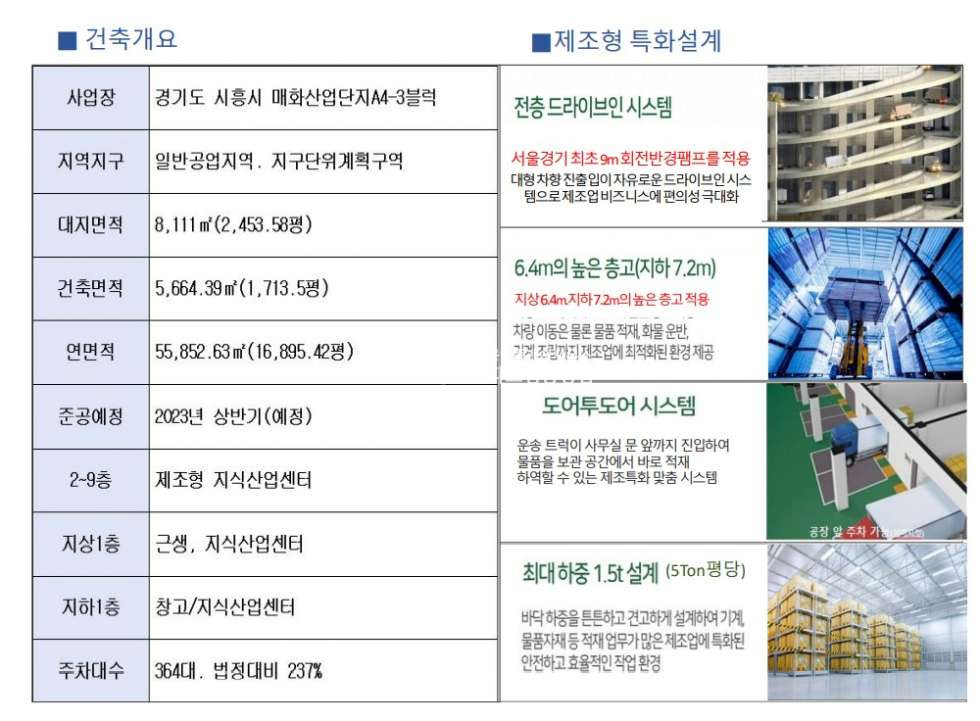 경기 시흥시 도창동 시흥 매화 센트럴 M 플렉스 분양 매물번호 10149 사진 6