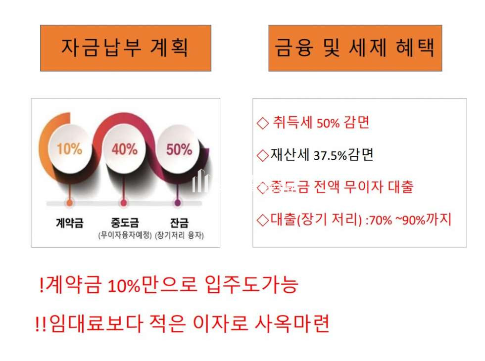 경기 시흥시 도창동 시흥 매화 센트럴 M 플렉스 분양 매물번호 10149 사진 7