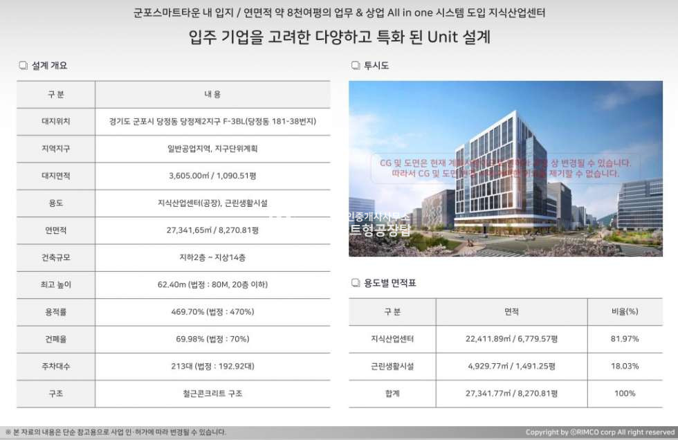 경기 군포시 당정동 군포 센트럴비즈파크 지식산업센터 신규분양 월세 매물번호 10156 사진 1