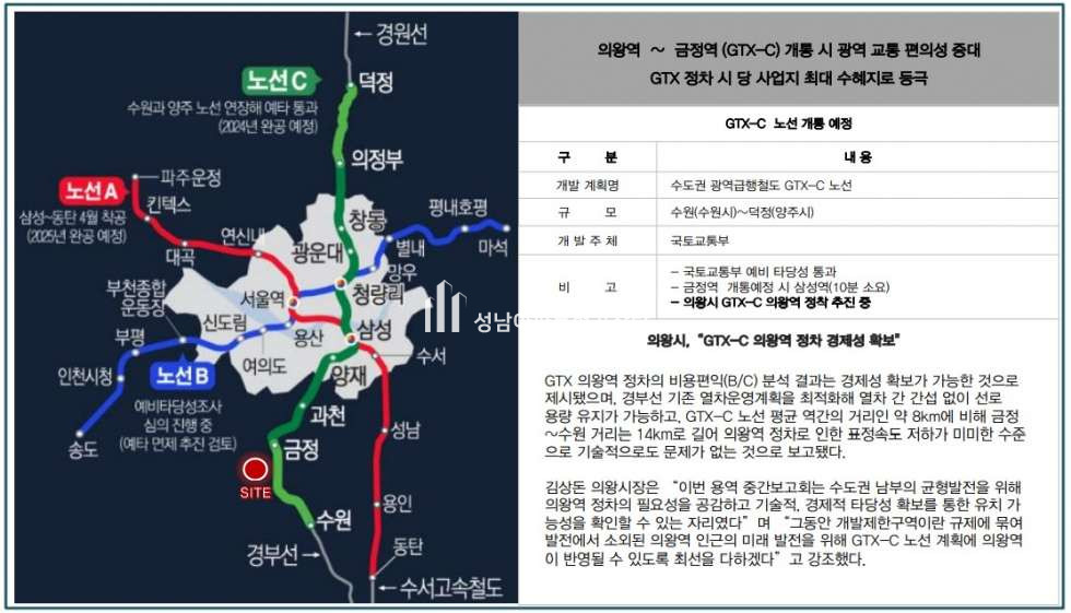 경기 의왕시 초평동 의왕 스마트시티 지식산업센터 신규분양 월세 매물번호 10157 사진 7