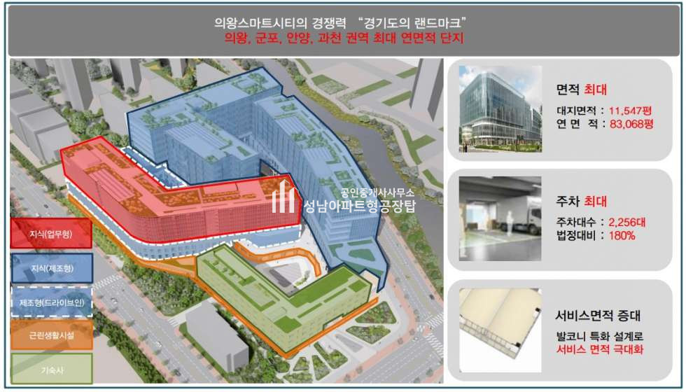 경기 의왕시 초평동 의왕 스마트시티 지식산업센터 신규분양 월세 매물번호 10157 사진 8