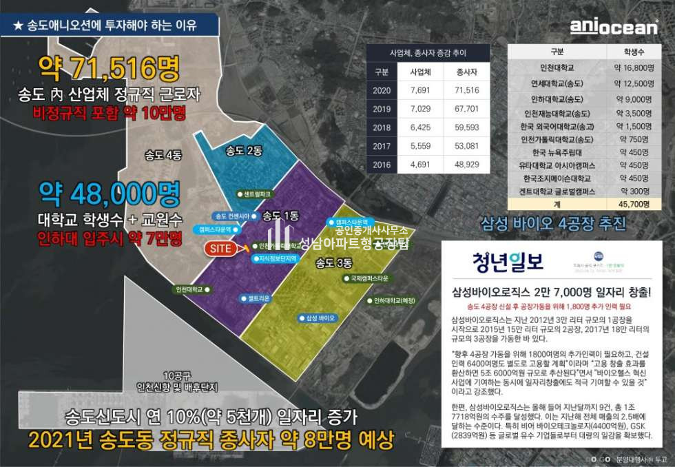 인천 연수구 송도동 인천 송도 전용183평 오피스 임대 투자 추천 매매 매물번호 10202 사진 4