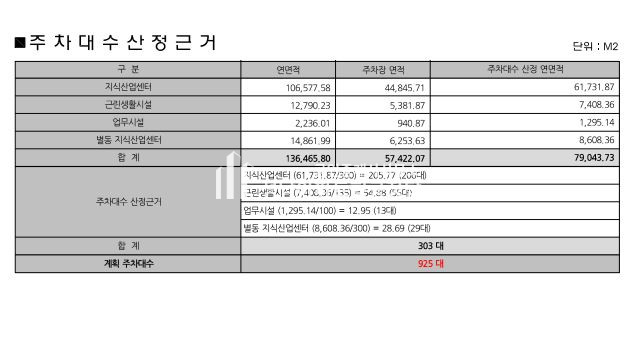 충남 천안서북구 성성동 GS천안 지식산업센터 §신규분양 §안내 분양 매물번호 10237 사진 4