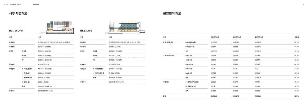 제주 서귀포시 서호동 제주 테트라필드 지식산업센터 신규분양 분양 매물번호 10238 사진 17