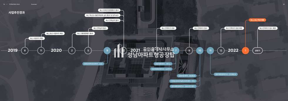 제주 서귀포시 서호동 제주 테트라필드 지식산업센터 신규분양 분양 매물번호 10238 사진 23