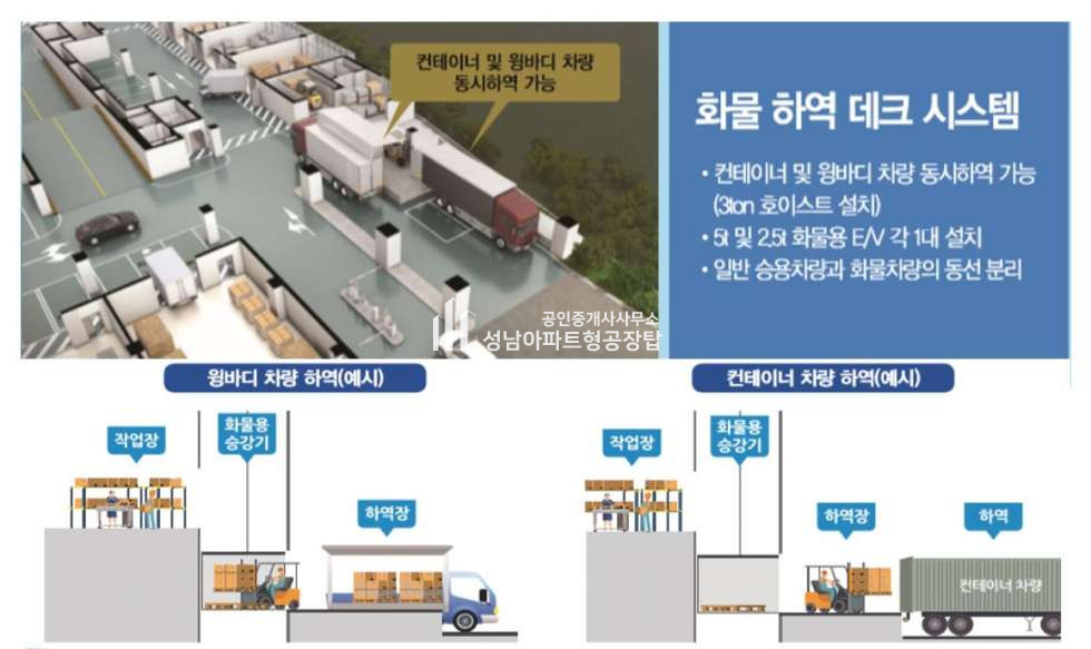 경기 수원권선구 고색동 수원 델타원 ▷지식산업센터 신규분양◁ 분양 매물번호 10253 사진 5