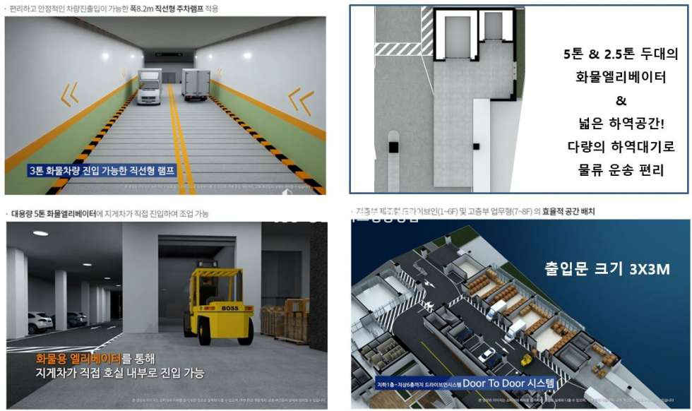 경기 수원권선구 고색동 수원 델타원 ▷지식산업센터 신규분양◁ 분양 매물번호 10253 사진 6