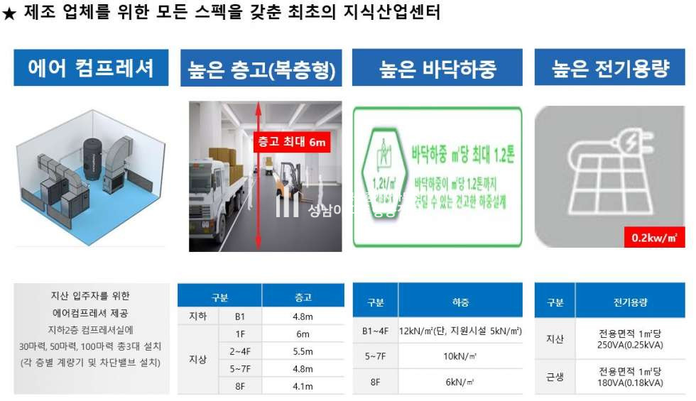 경기 수원권선구 고색동 수원 델타원 ▷지식산업센터 신규분양◁ 분양 매물번호 10253 사진 7