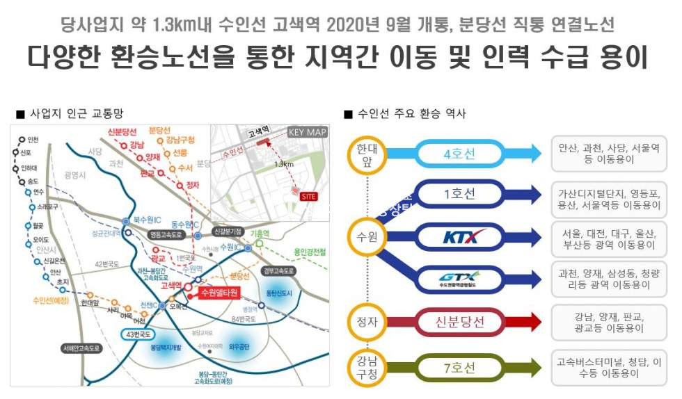 경기 수원권선구 고색동 수원 델타원 ▷지식산업센터 신규분양◁ 분양 매물번호 10253 사진 10