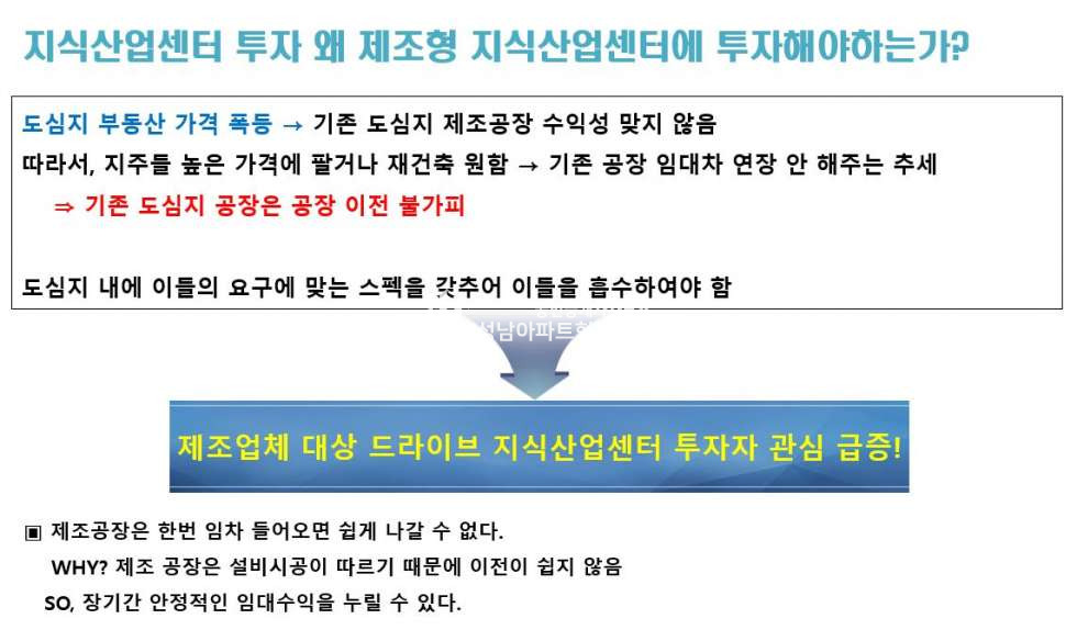 경기 수원권선구 고색동 수원 델타원 ▷지식산업센터 신규분양◁ 분양 매물번호 10253 사진 17