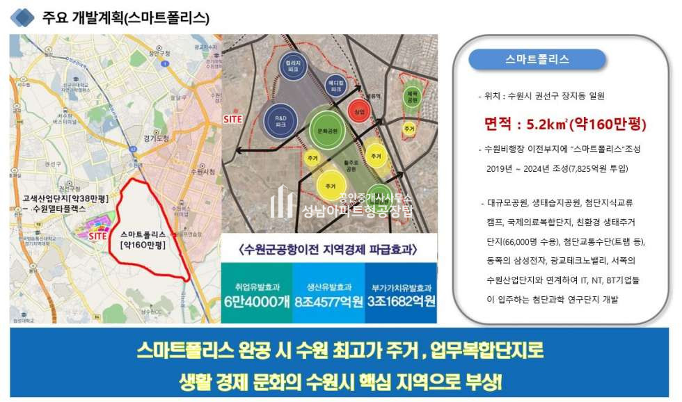 경기 수원권선구 고색동 수원 델타원 ▷지식산업센터 신규분양◁ 분양 매물번호 10253 사진 18