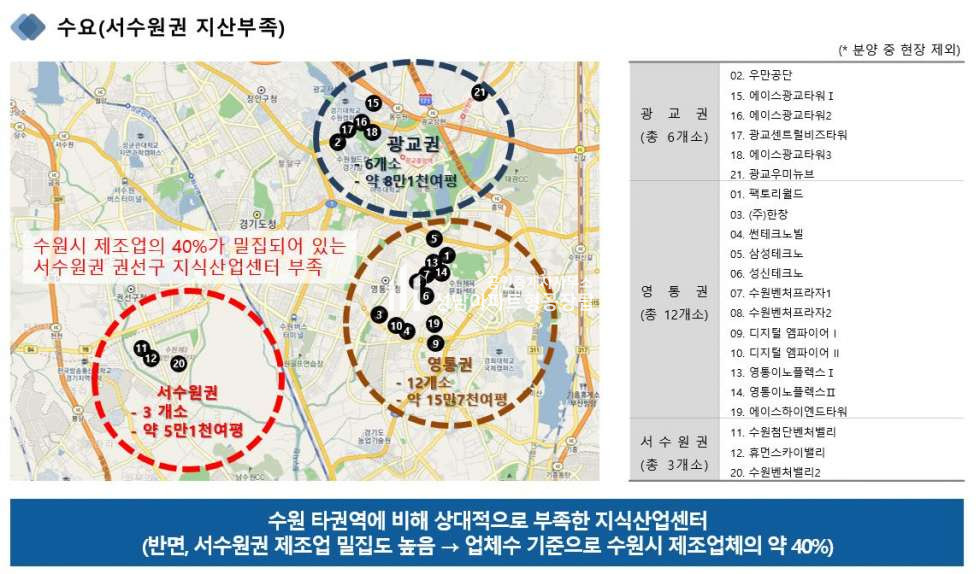 경기 수원권선구 고색동 수원 델타원 ▷지식산업센터 신규분양◁ 분양 매물번호 10253 사진 22