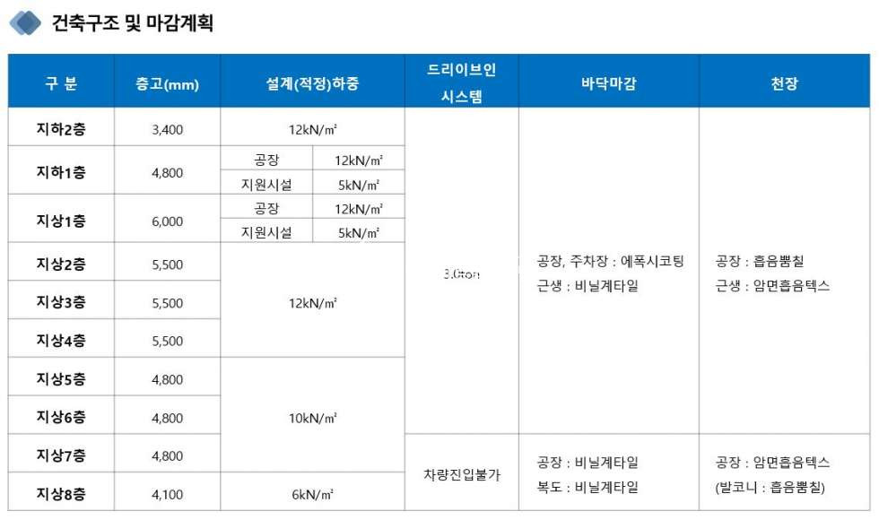 경기 수원권선구 고색동 수원 델타원 ▷지식산업센터 신규분양◁ 분양 매물번호 10253 사진 25