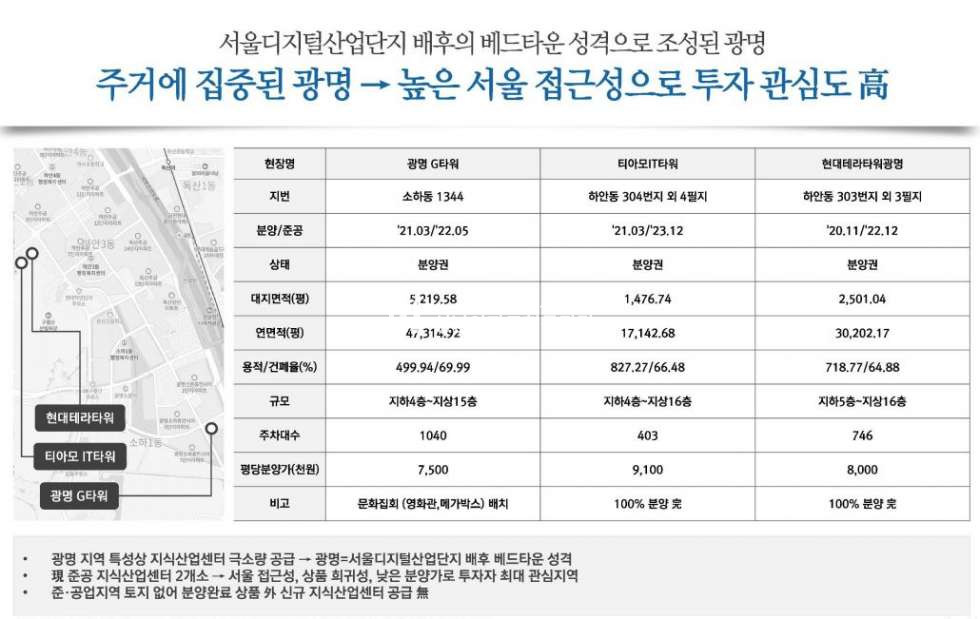 경기 안양만안구 박달동 안양 에이스프롬 신규분양안내 분양 매물번호 10272 사진 14