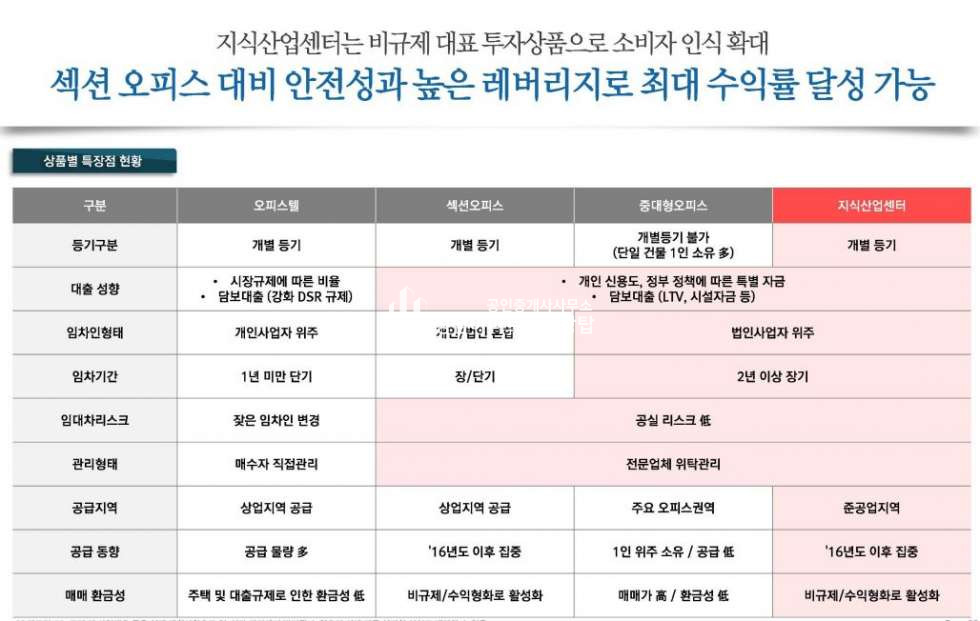 경기 안양만안구 박달동 안양 에이스프롬 신규분양안내 분양 매물번호 10272 사진 16