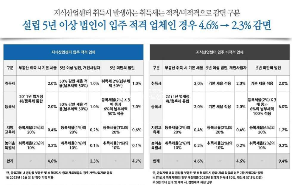 경기 안양만안구 박달동 안양 에이스프롬 신규분양안내 분양 매물번호 10272 사진 19