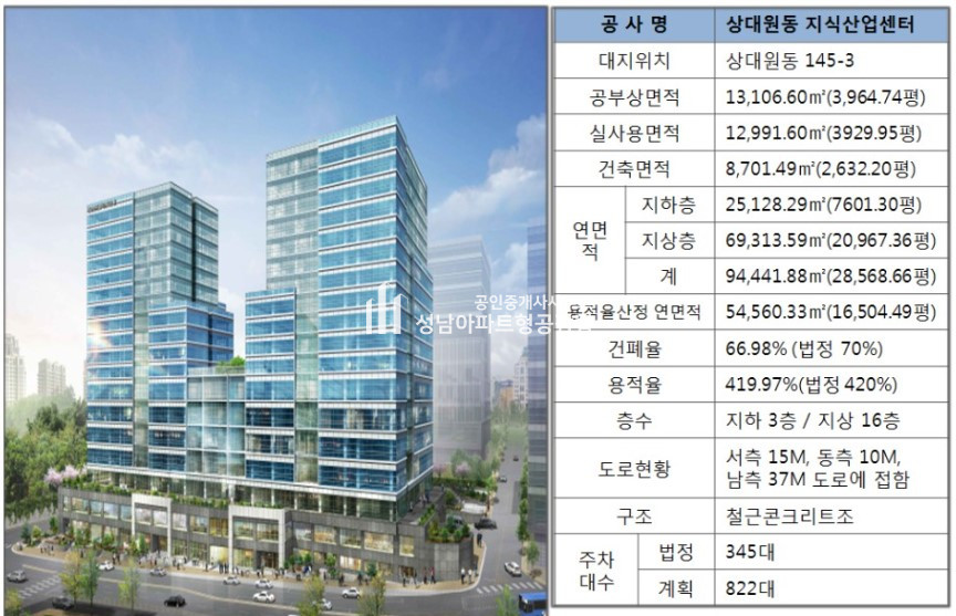 경기 성남중원구 상대원동 성남 센트럴비즈타워 2차 신규분양 잔여호실(상가 :근린생활시설) / 성남아파트형공장 분양 매물번호 10155 사진 2